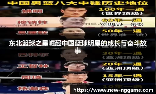 东北篮球之星崛起中国篮球明星的成长与奋斗故事